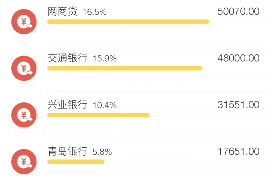 牡丹江牡丹江讨债公司服务